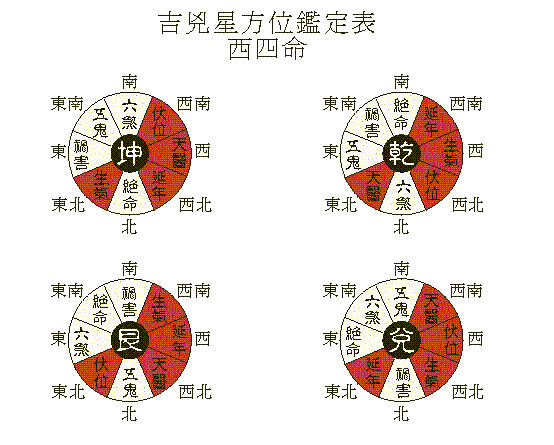 24山向方位图八吉凶位图片