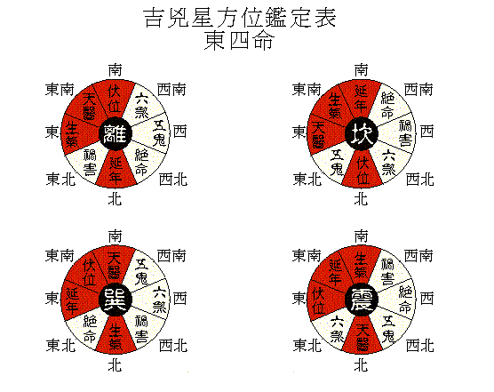 24山向方位图八吉凶位图片