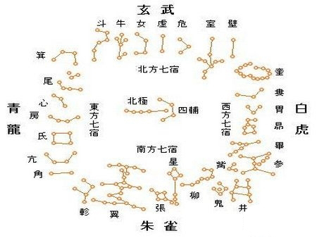 二十四山对应28星宿图图片